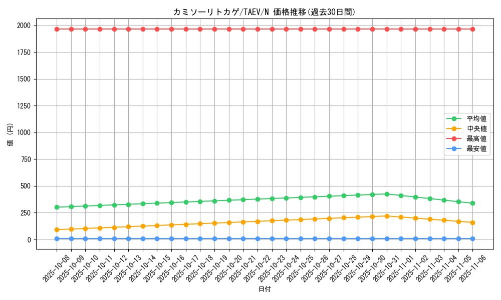 card_10785_series_25228_rarity_1_graph