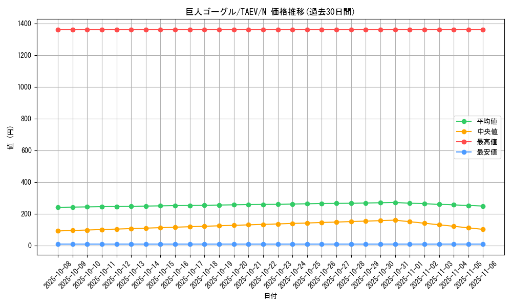 card_10787_series_25228_rarity_1_graph