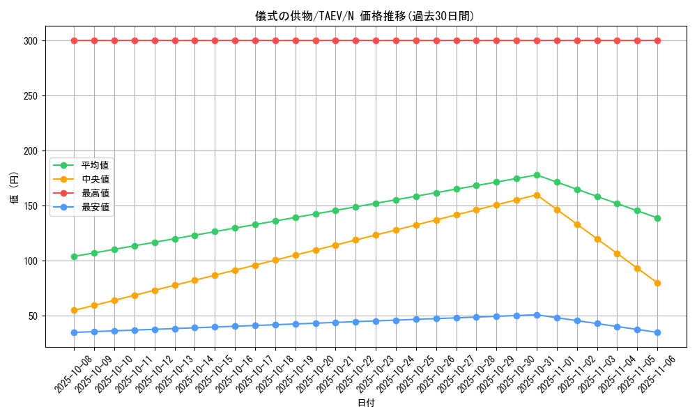 card_10788_series_25228_rarity_1_graph