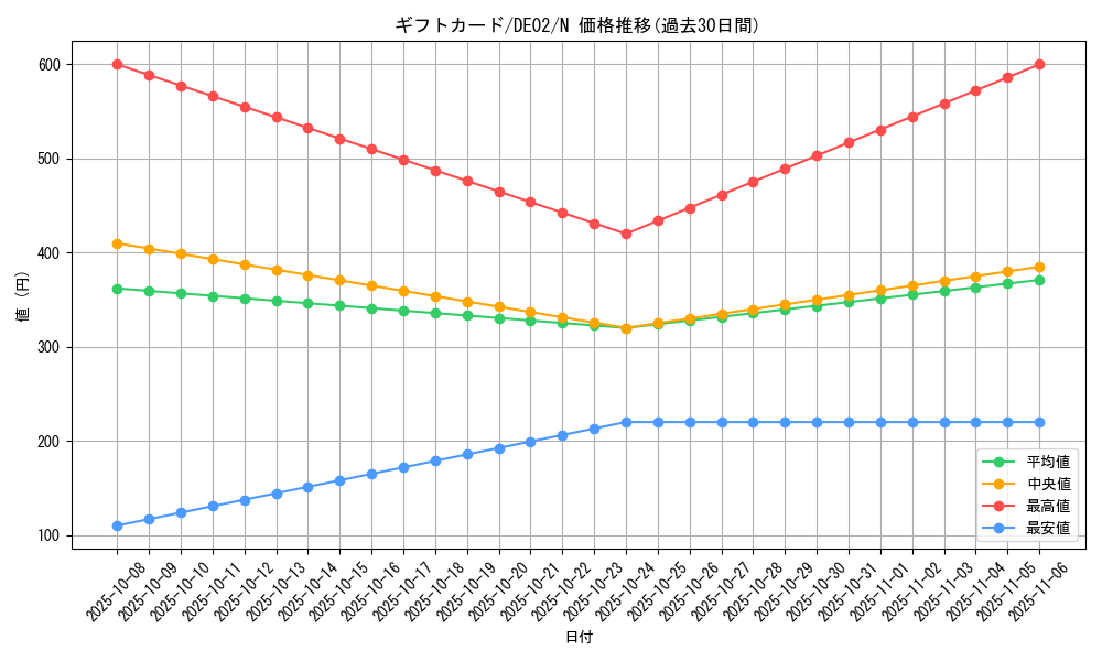 card_10789_series_18615_rarity_1_graph
