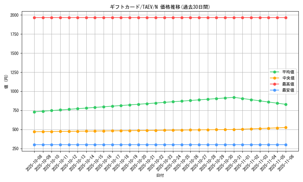 card_10789_series_25228_rarity_1_graph
