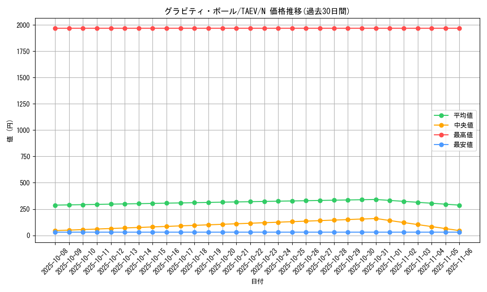 card_10790_series_25228_rarity_1_graph