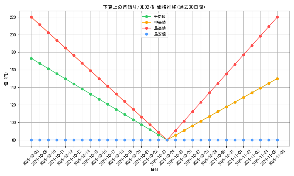card_10791_series_18615_rarity_1_graph