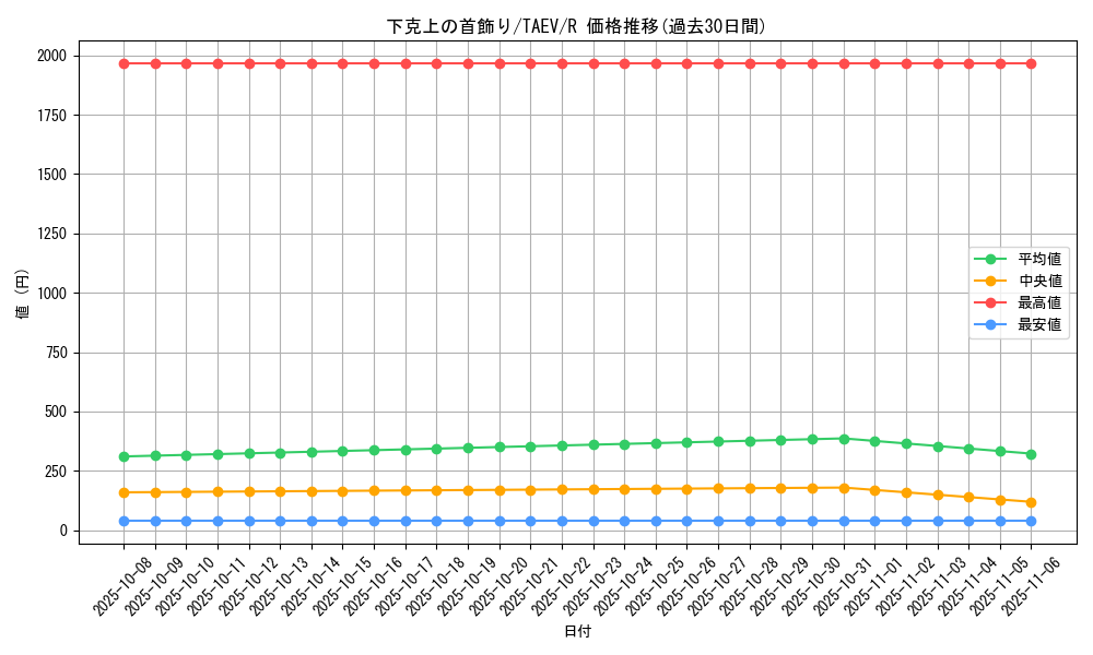 card_10791_series_25228_rarity_62_graph