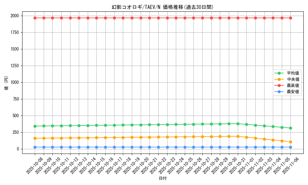 card_10792_series_25228_rarity_1_graph