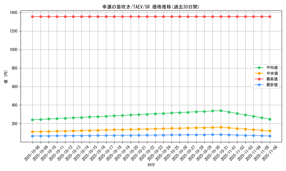 card_10793_series_25228_rarity_3_graph