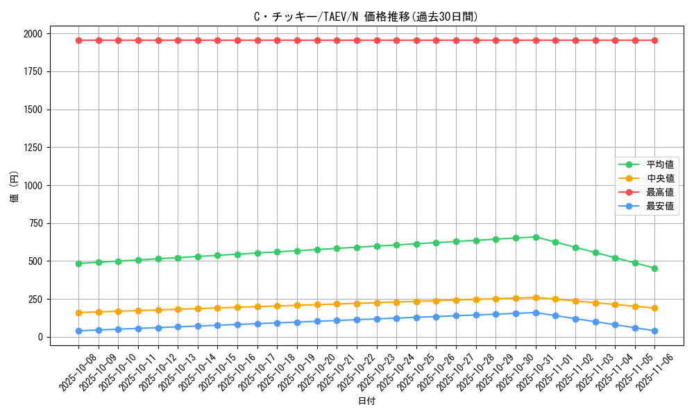card_10795_series_25228_rarity_1_graph