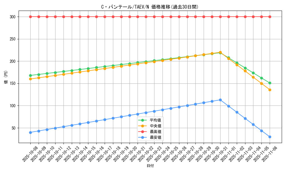 card_10796_series_25228_rarity_1_graph
