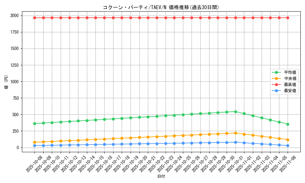 card_10797_series_25228_rarity_1_graph