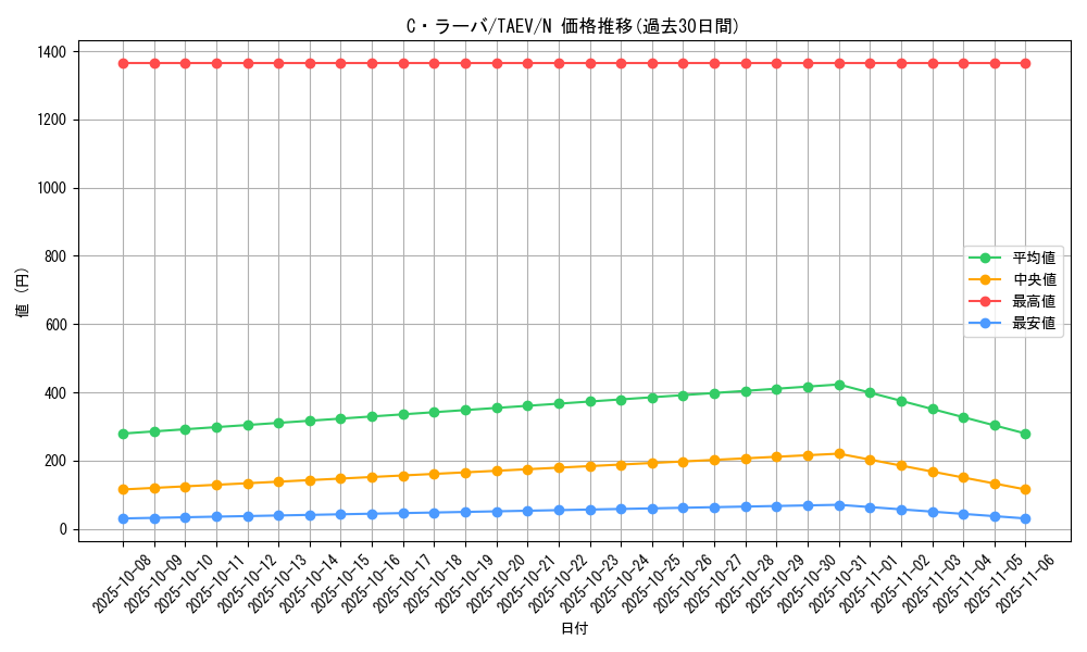 card_10800_series_25228_rarity_1_graph