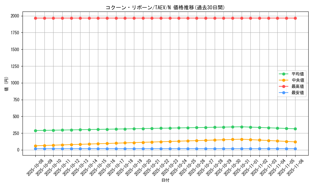 card_10801_series_25228_rarity_1_graph