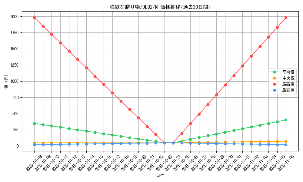 card_10803_series_18615_rarity_1_graph