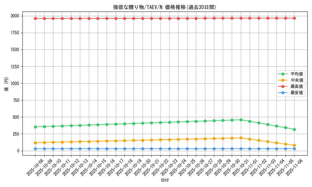 card_10803_series_25228_rarity_1_graph