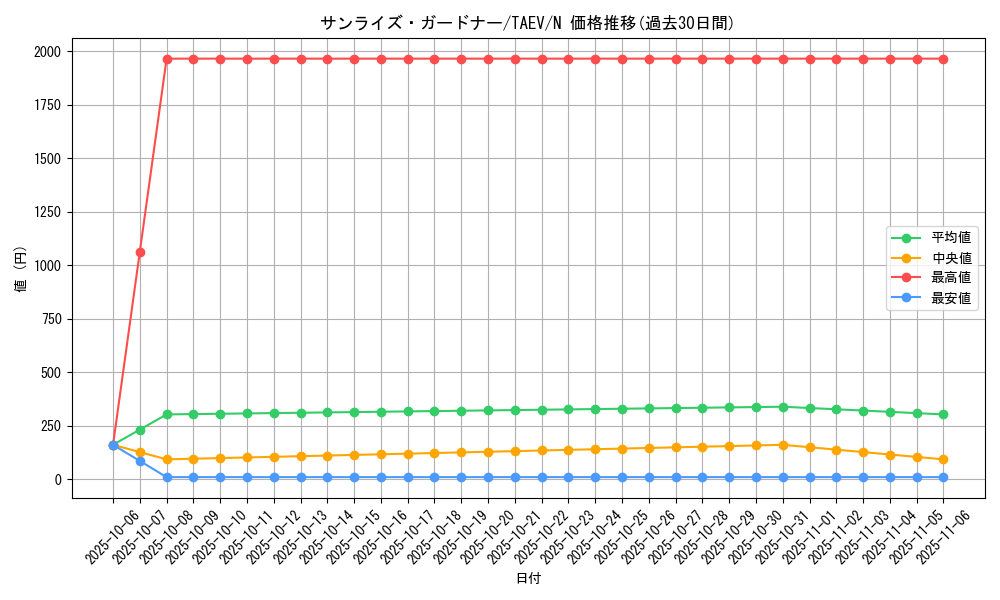 card_10805_series_25228_rarity_1_graph