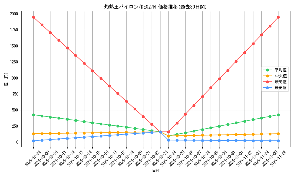 card_10806_series_18615_rarity_1_graph