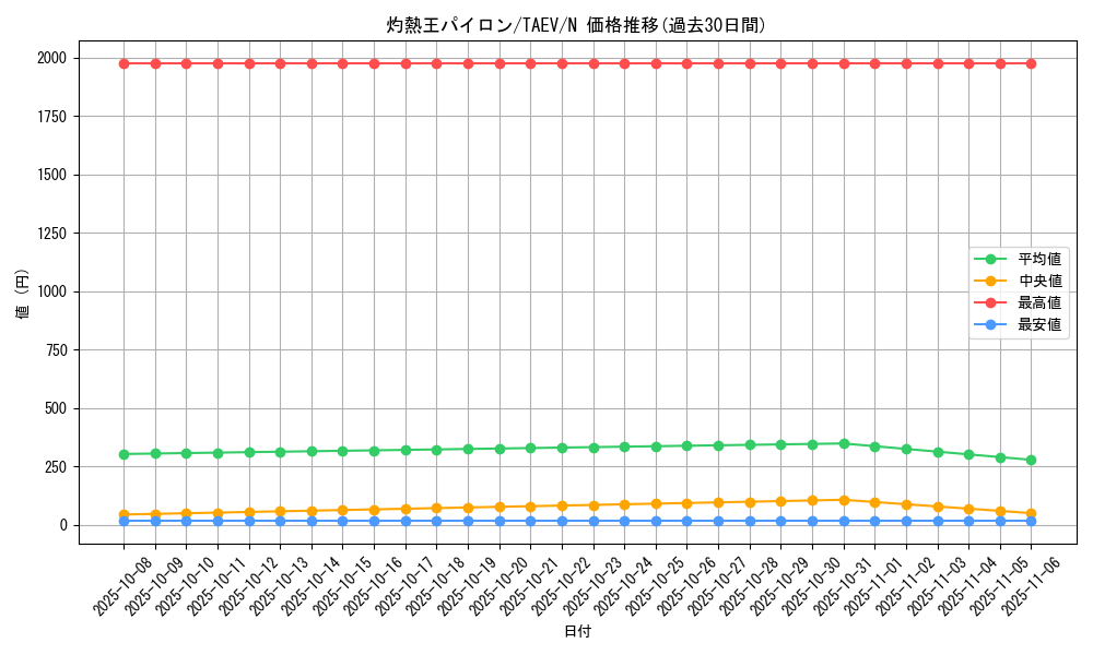card_10806_series_25228_rarity_1_graph