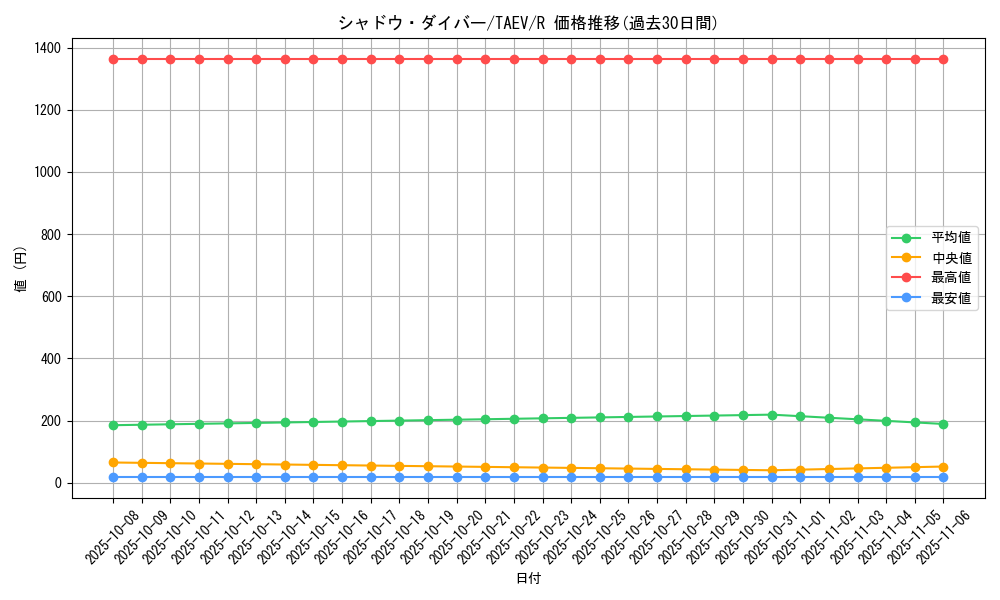 card_10807_series_25228_rarity_62_graph