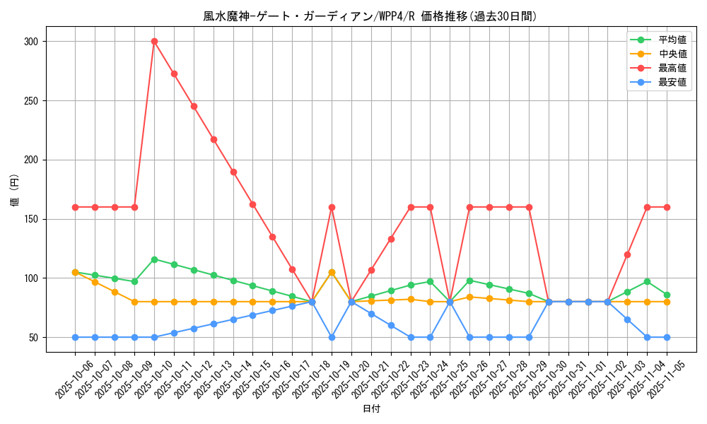 card_1080_series_2161_rarity_62_graph