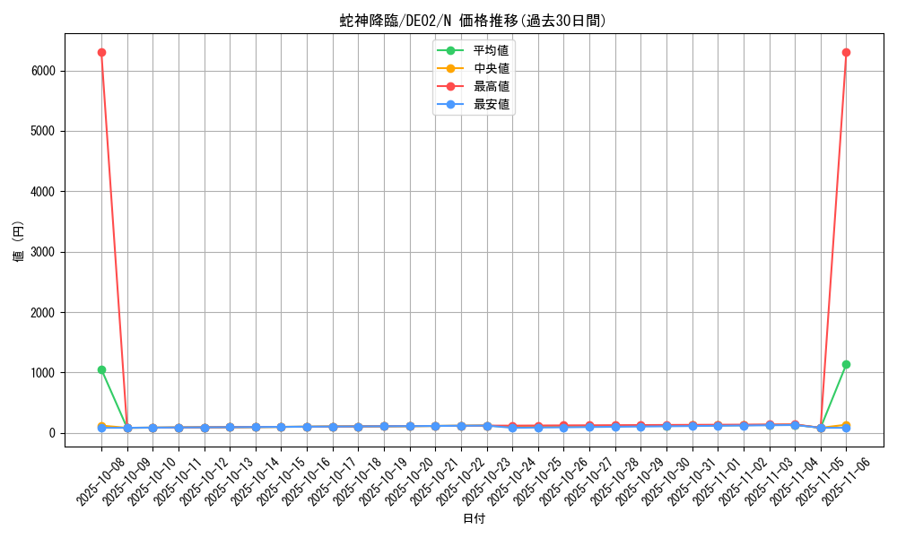 card_10811_series_18615_rarity_1_graph