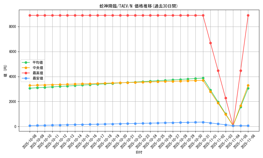 card_10811_series_25228_rarity_1_graph