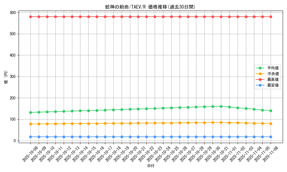 card_10812_series_25228_rarity_62_graph