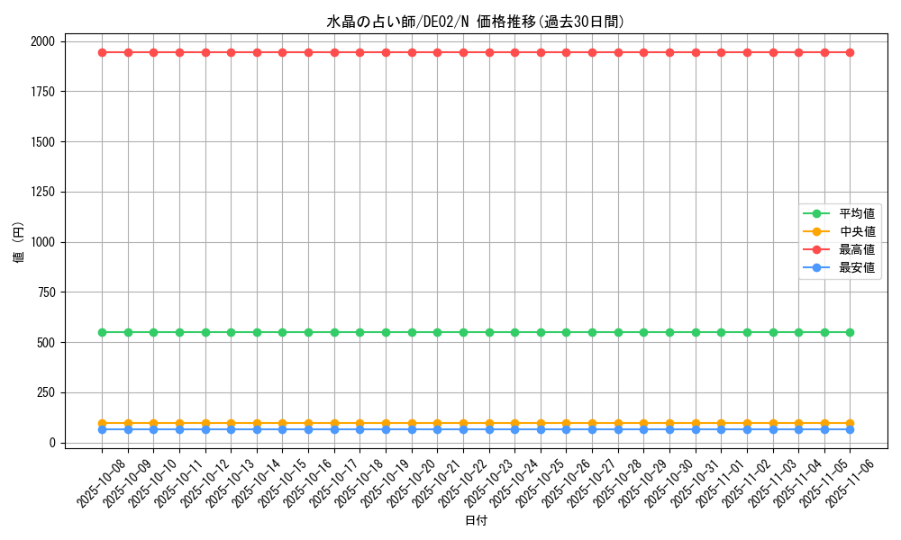 card_10813_series_18615_rarity_1_graph