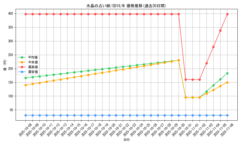 card_10813_series_22990_rarity_1_graph