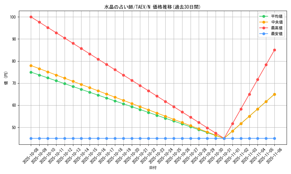 card_10813_series_25228_rarity_1_graph