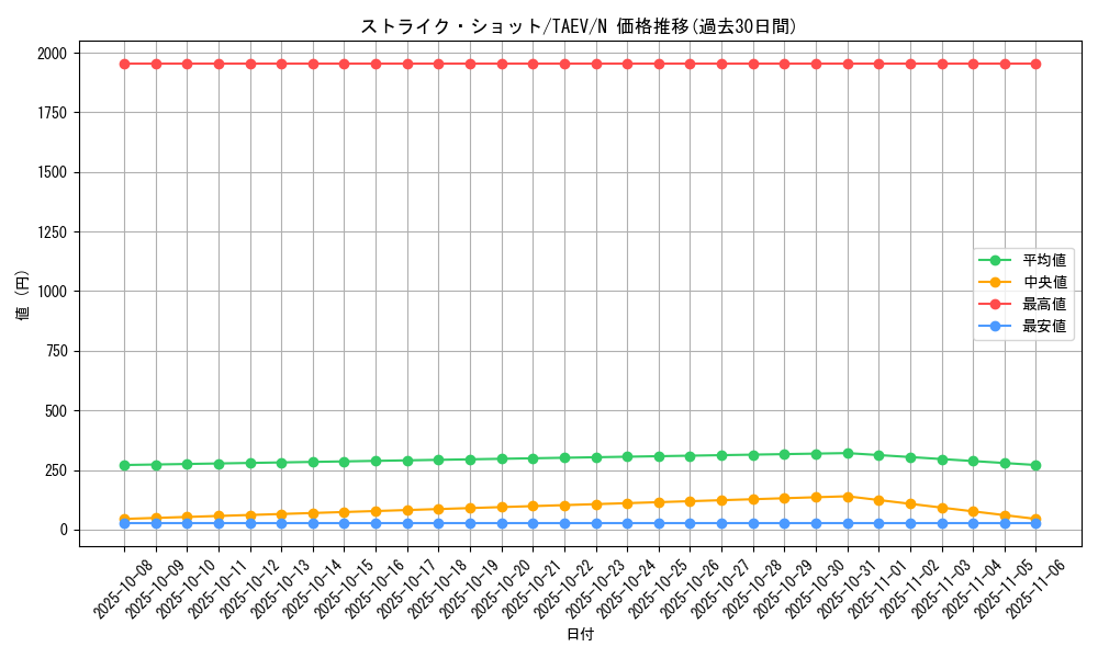 card_10814_series_25228_rarity_1_graph