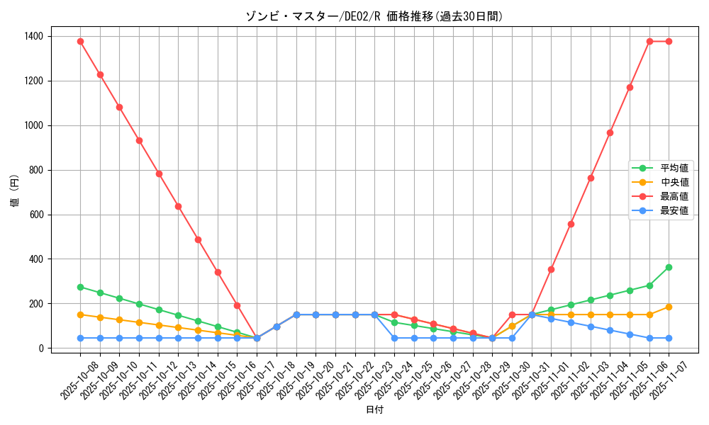 card_10818_series_18615_rarity_62_graph