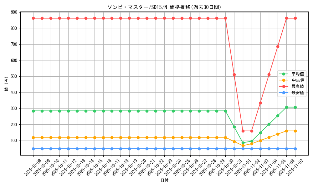 card_10818_series_23844_rarity_1_graph