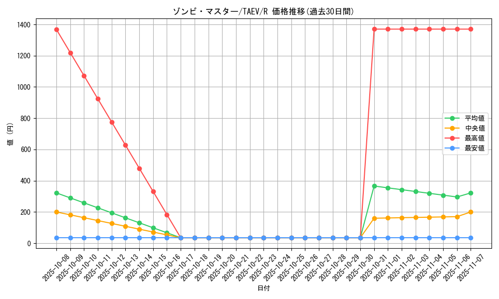card_10818_series_25228_rarity_62_graph