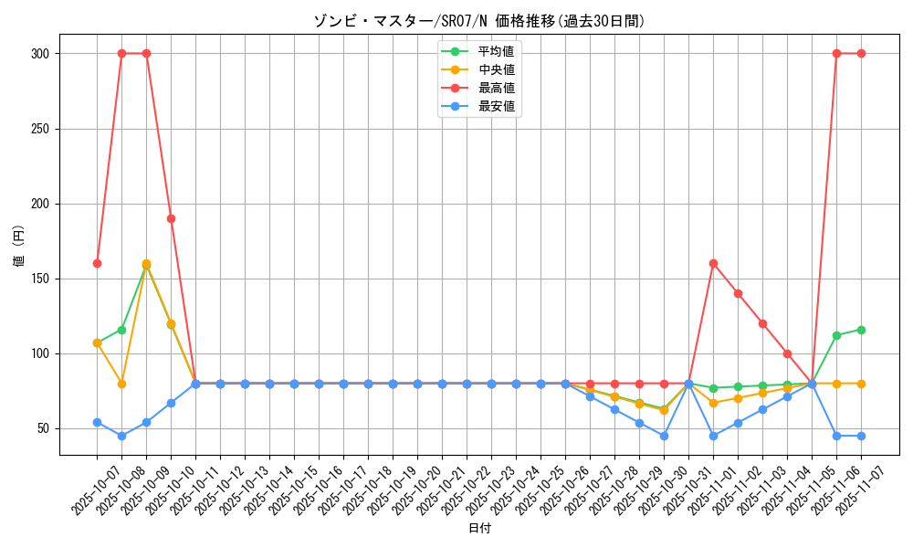 card_10818_series_9939_rarity_1_graph