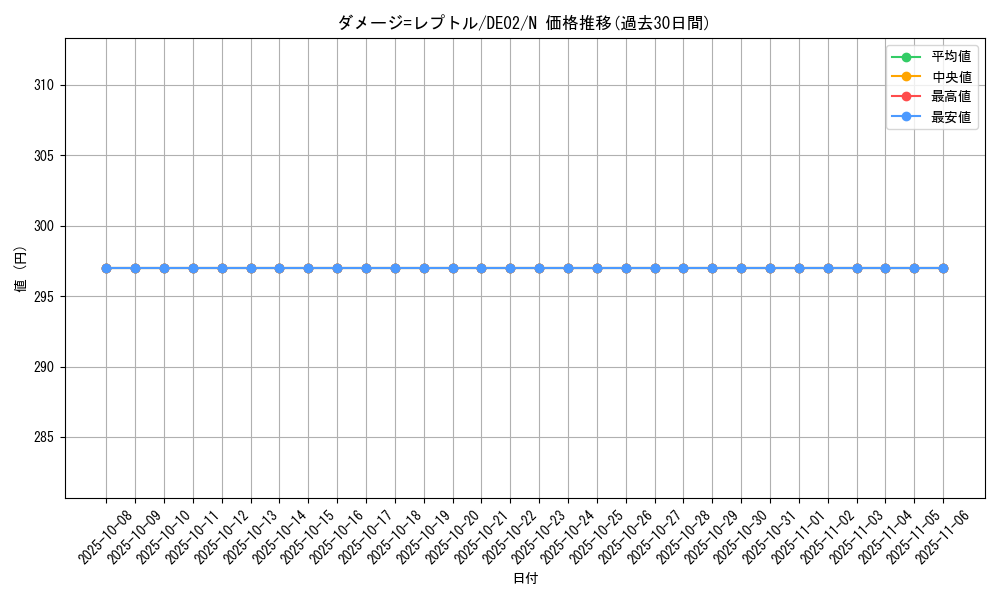 card_10819_series_18615_rarity_1_graph