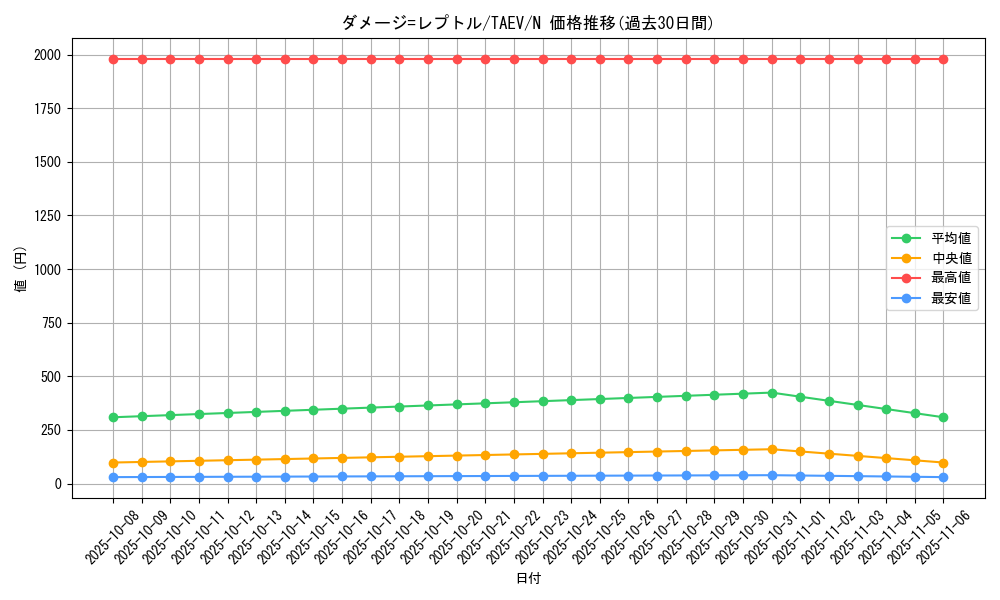 card_10819_series_25228_rarity_1_graph
