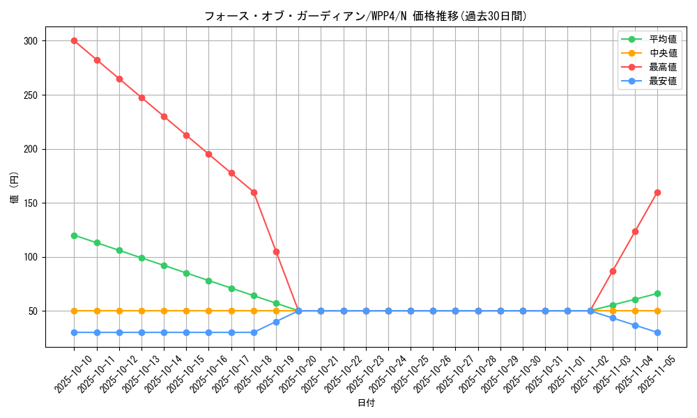 card_1081_series_2161_rarity_1_graph