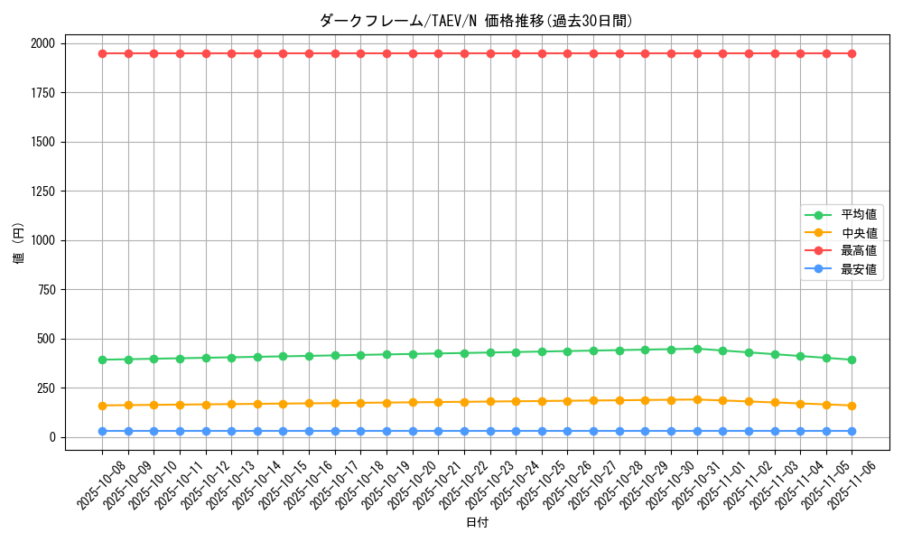 card_10820_series_25228_rarity_1_graph