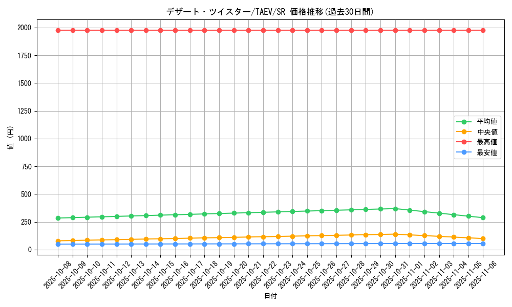 card_10821_series_25228_rarity_3_graph