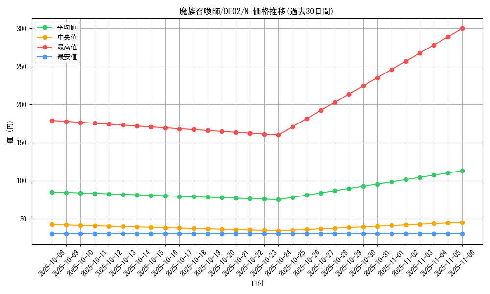card_10822_series_18615_rarity_1_graph