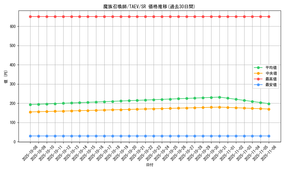 card_10822_series_25228_rarity_3_graph