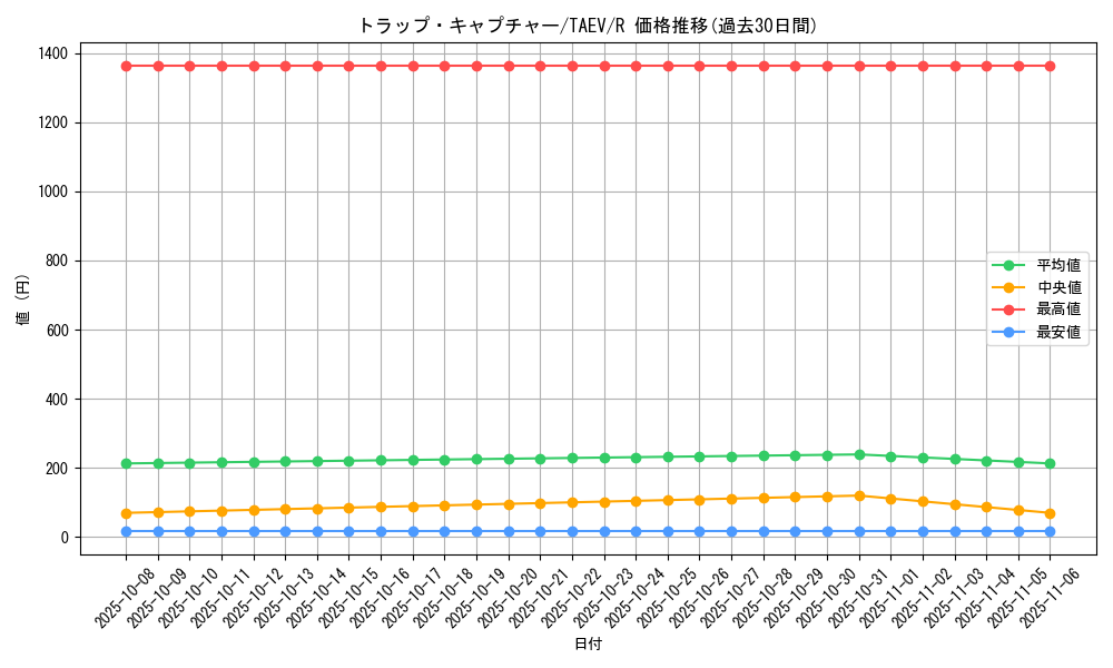 card_10824_series_25228_rarity_62_graph