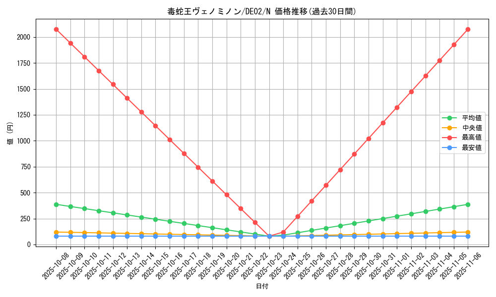 card_10825_series_18615_rarity_1_graph