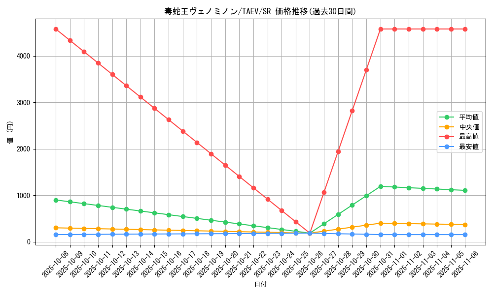 card_10825_series_25228_rarity_3_graph