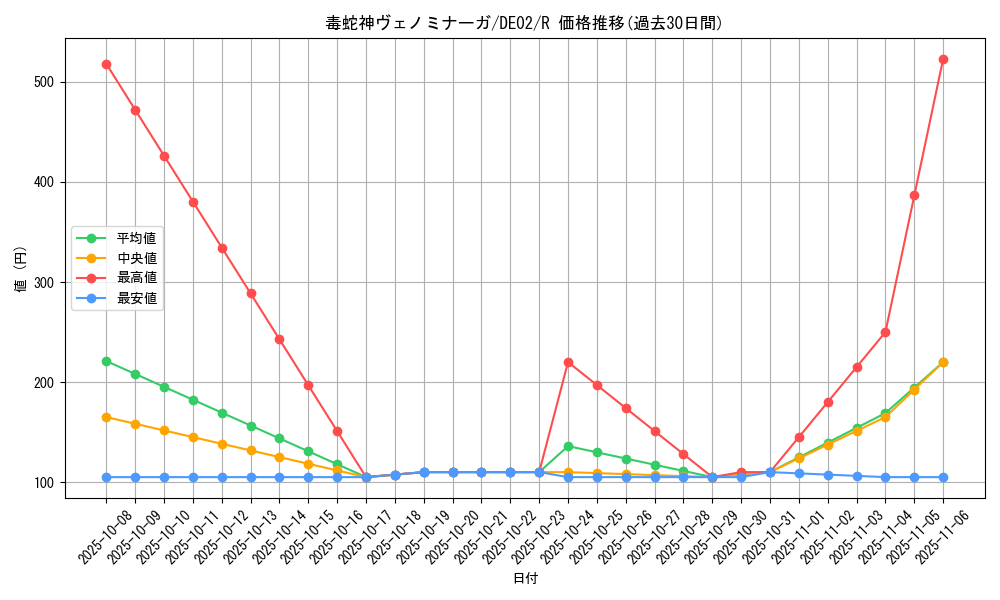 card_10826_series_18615_rarity_62_graph