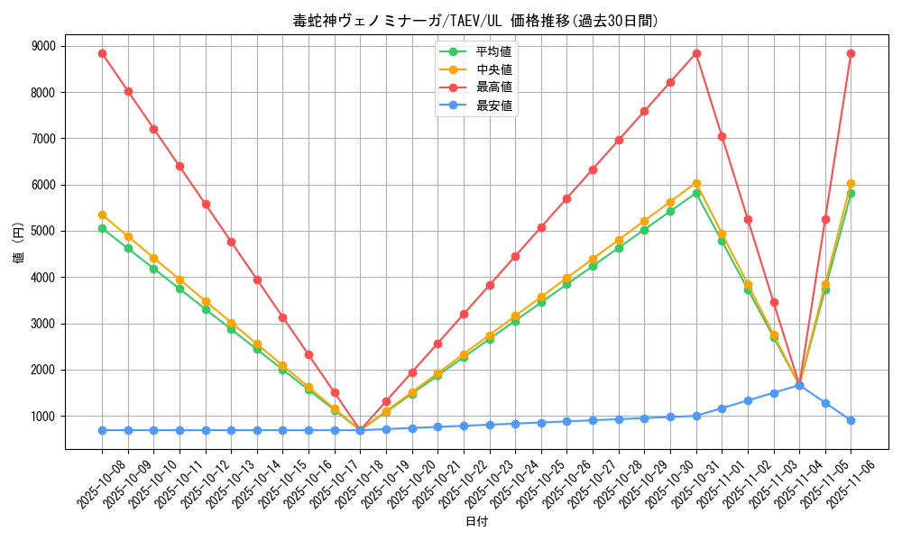 card_10826_series_25228_rarity_77_graph