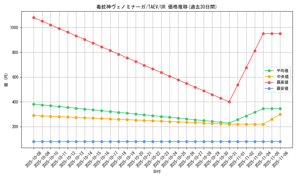 card_10826_series_25228_rarity_7_graph