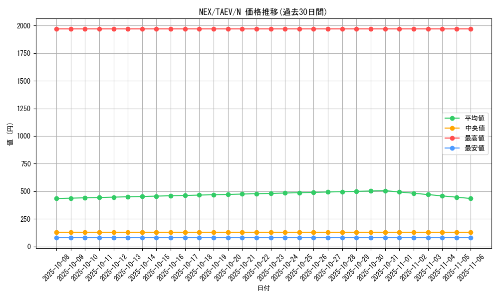 card_10827_series_25228_rarity_1_graph