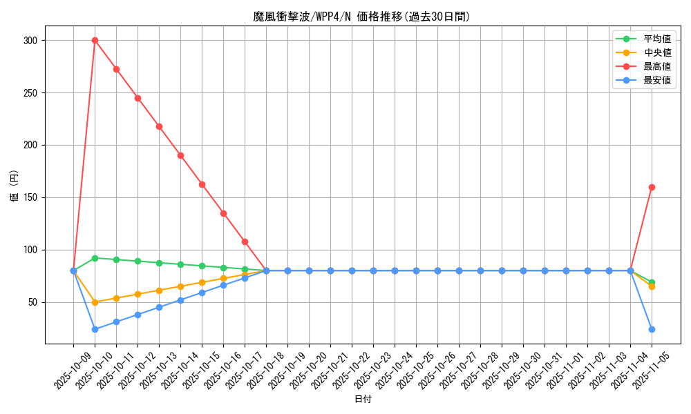 card_1083_series_2161_rarity_1_graph