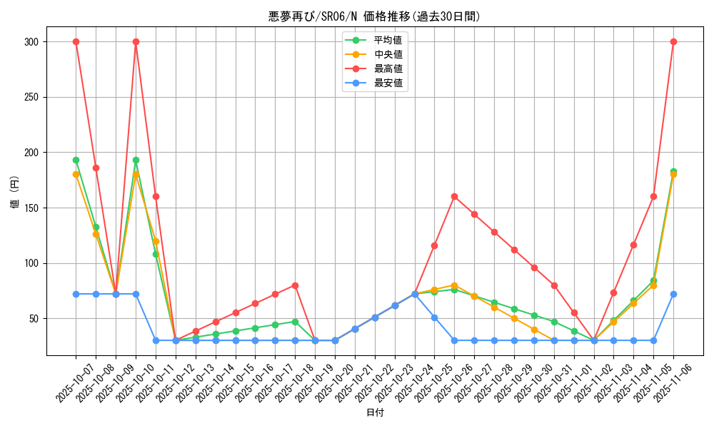 card_10854_series_10700_rarity_1_graph
