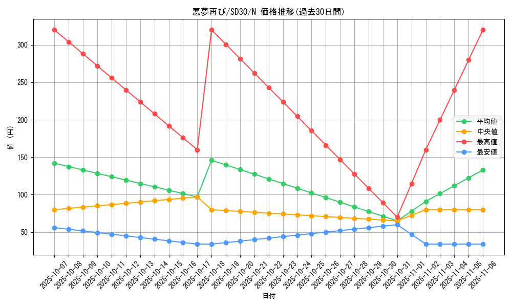 card_10854_series_14145_rarity_1_graph